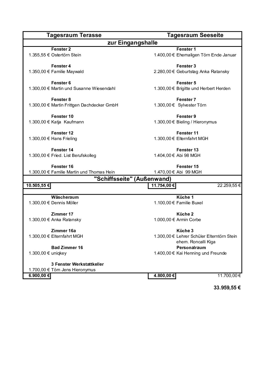 Übersicht Fenster 2025